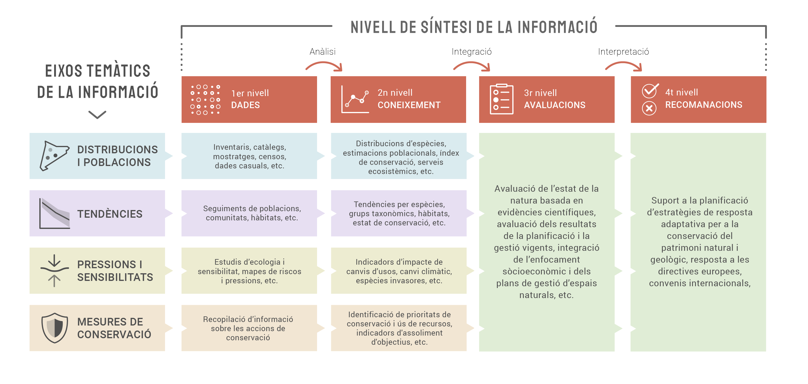 eixos-tematics-infografia@2x