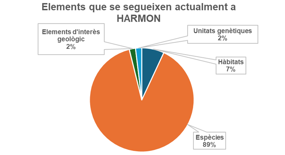 elements_segueixen